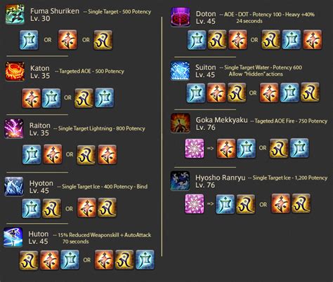 ff14 ninja leveling guide